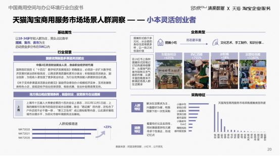 《中国商用空间与办公环境白皮书》解读：行业升级，5大新趋势公布！