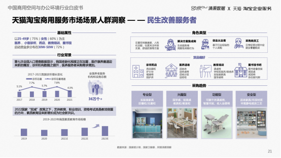 《中国商用空间与办公环境白皮书》解读：行业升级，5大新趋势公布！