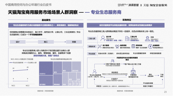 《中国商用空间与办公环境白皮书》解读：行业升级，5大新趋势公布！