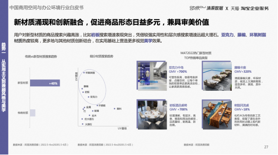 《中国商用空间与办公环境白皮书》解读：行业升级，5大新趋势公布！