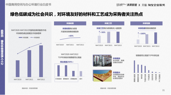 《中国商用空间与办公环境白皮书》解读：行业升级，5大新趋势公布！