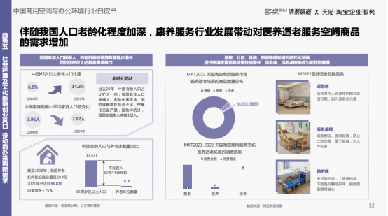 《中国商用空间与办公环境白皮书》解读：行业升级，5大新趋势公布！