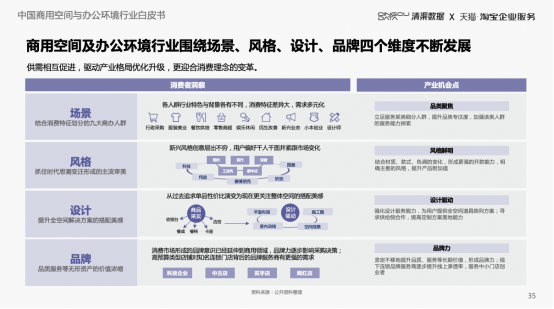 《中国商用空间与办公环境白皮书》解读：行业升级，5大新趋势公布！