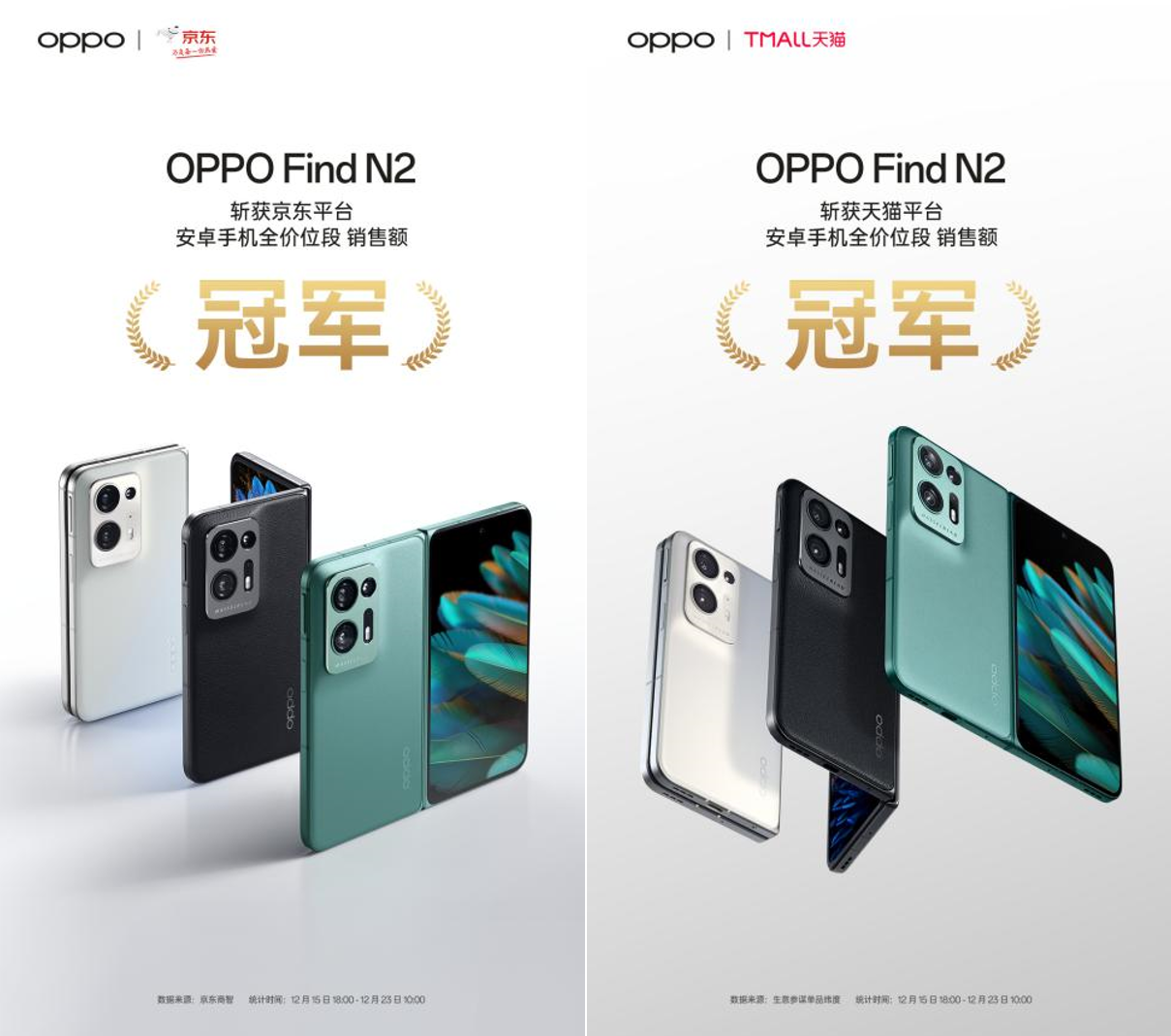 OPPO Find N2火爆开售，首销斩获两大平台销售额冠军!