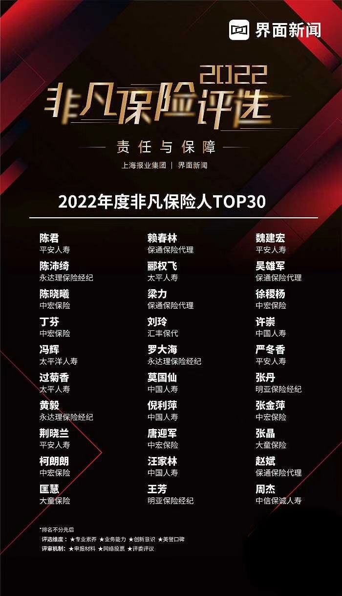 重磅发布｜2022【非凡保险评选】终榜出炉！