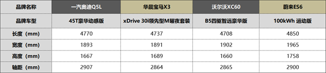 前浪不息，后浪奔涌。“一诺杯”2022年度车型谁将诠释多维豪华？