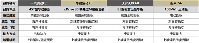 前浪不息，后浪奔涌。“一诺杯”2022年度车型谁将诠释多维豪华？