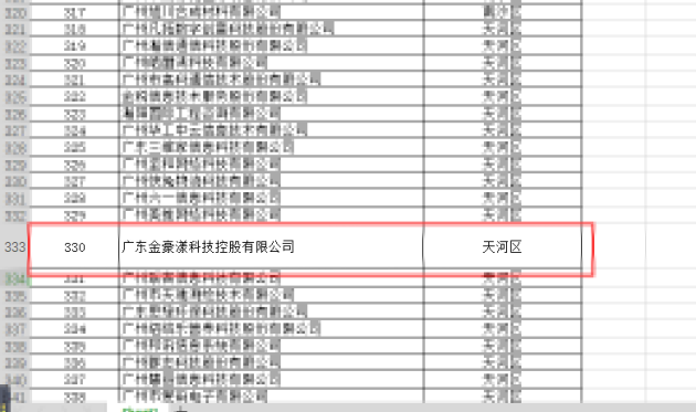 金豪漾控股成功入选广东省2022年创新型中小企业名单！