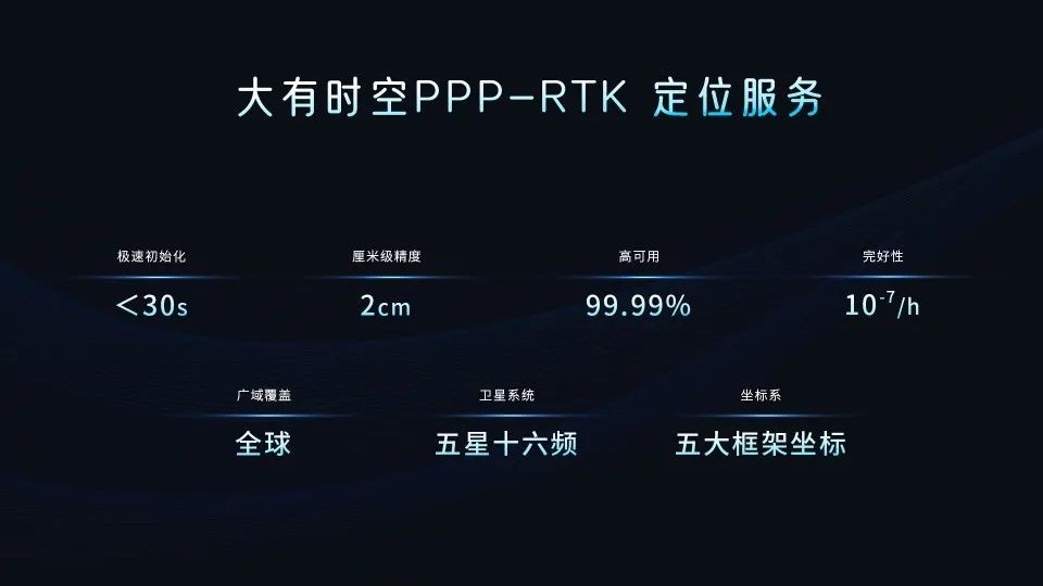 大有时空PPP-RTK全球卫星定位服务上线
