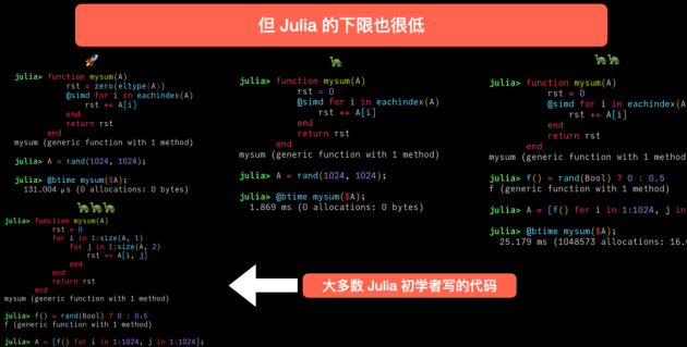 Why Julia？同元软控科学计算环境Syslab助推Julia开源社区发展