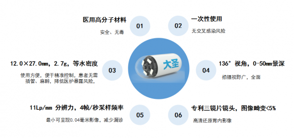 青海东大肛肠医院：什么才是真正的“磁控胶囊胃镜”机器人？