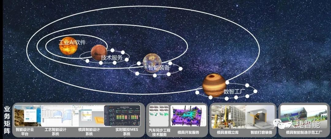 大捷智能获评2022年广东省创新型中小企业