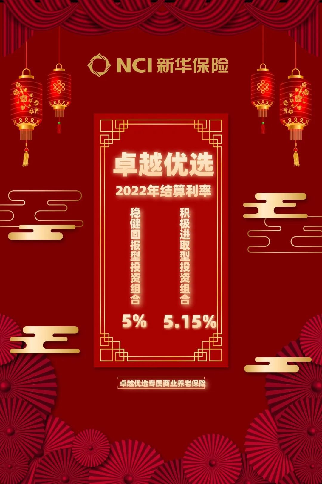 5.15%！新华保险卓越优选2022年结算利率跑赢市场