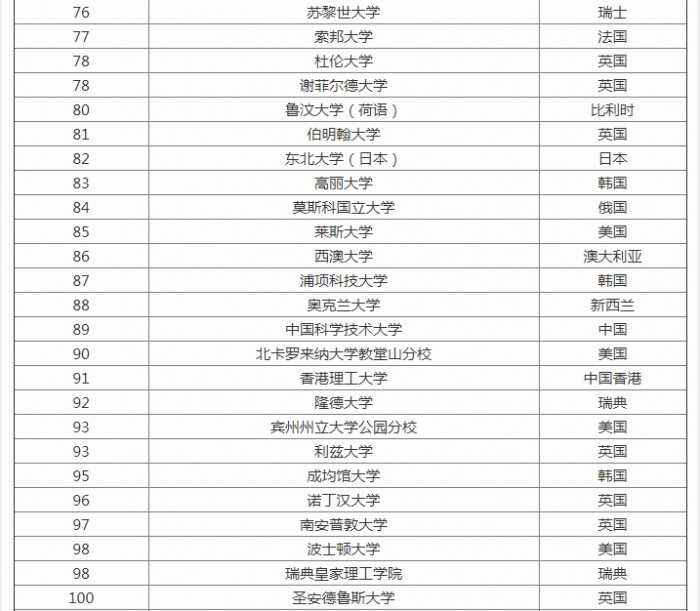 2020年全球GDP100强排名_2020年全国gdp排名(2)