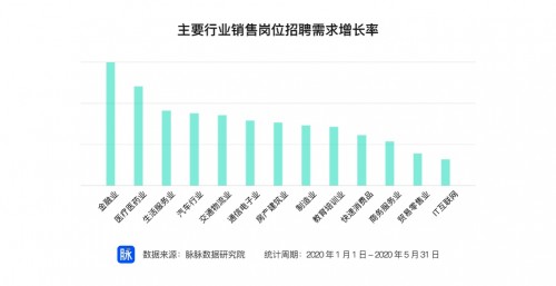 IT服务销售招聘_诚招IT服务代理加盟(3)