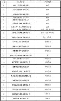 2020雅安市人口_雅安家具市场怎么做,老板说 2020千万别卖家具(3)