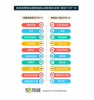 58深圳招聘_卡缦科技 11种较好的免费网络推广平台