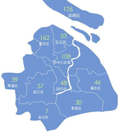上海电动汽车分时租赁网点767个,覆盖上海16个市辖区