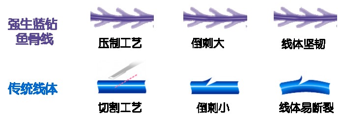 聖心醫療美容醫院解析強生魚骨線雕能維持多久