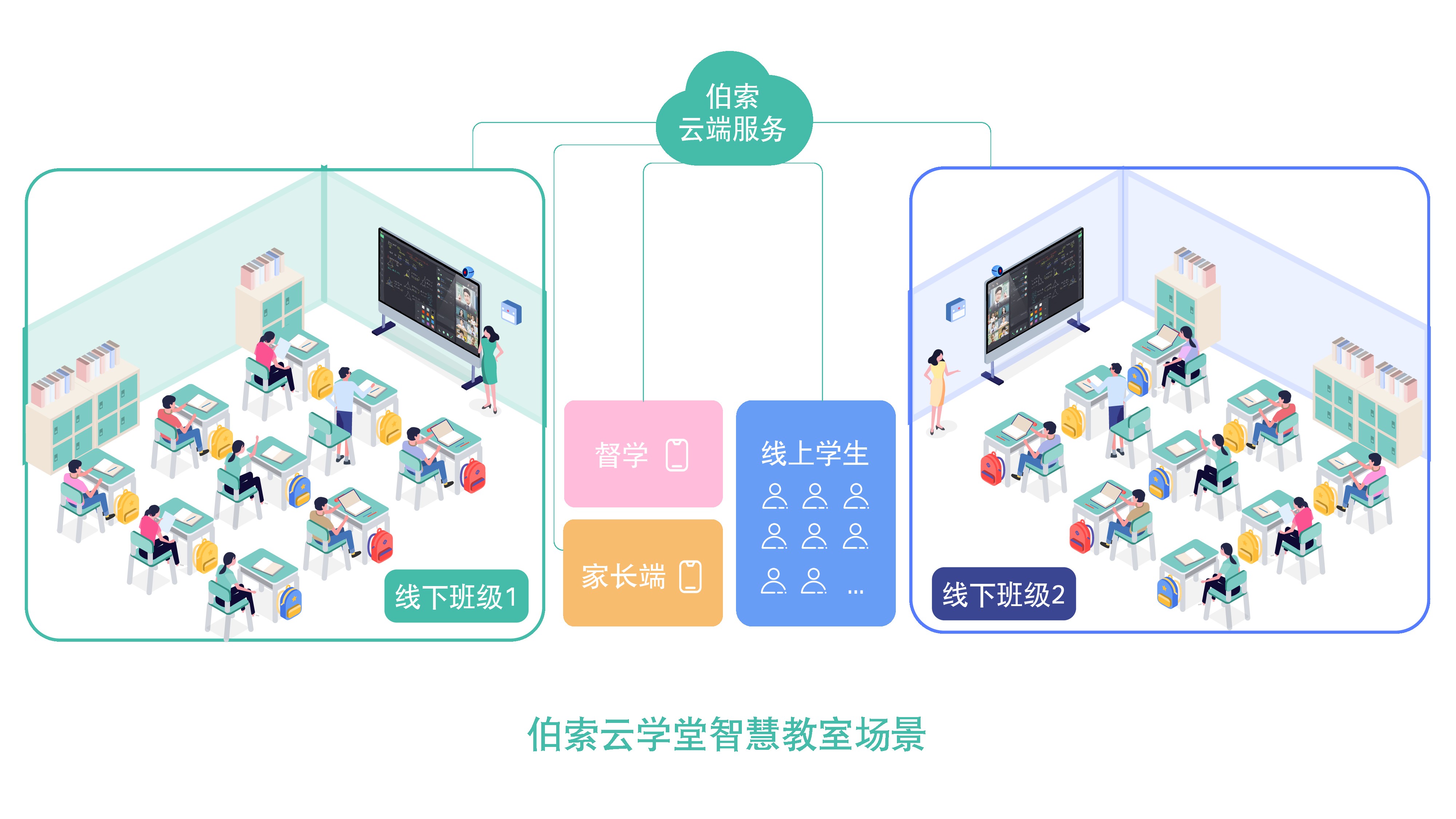 伯索云学堂全新产品版本"伯索"重磅发布!