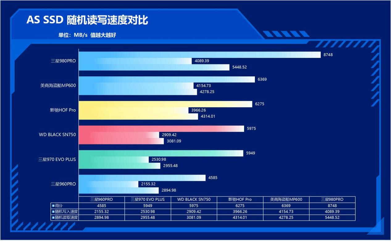 三星980pro告诉你pcie 4.0到底有多快