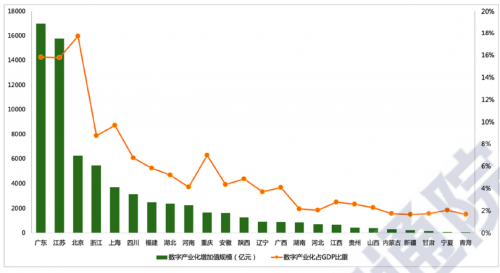吉林省农业占gdp多少_黑龙江去年GDP增速5.7 ,油煤粮木四大产业负向拉动