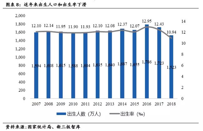 2018出生人口_民生 2018温州出生人口大数据公布 超五成新生儿是二孩(3)