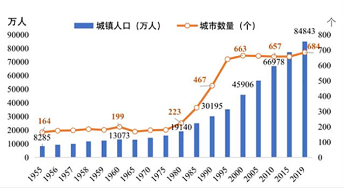 各城市人口数_重磅GDP数据公布 中国经济20年看这6张图