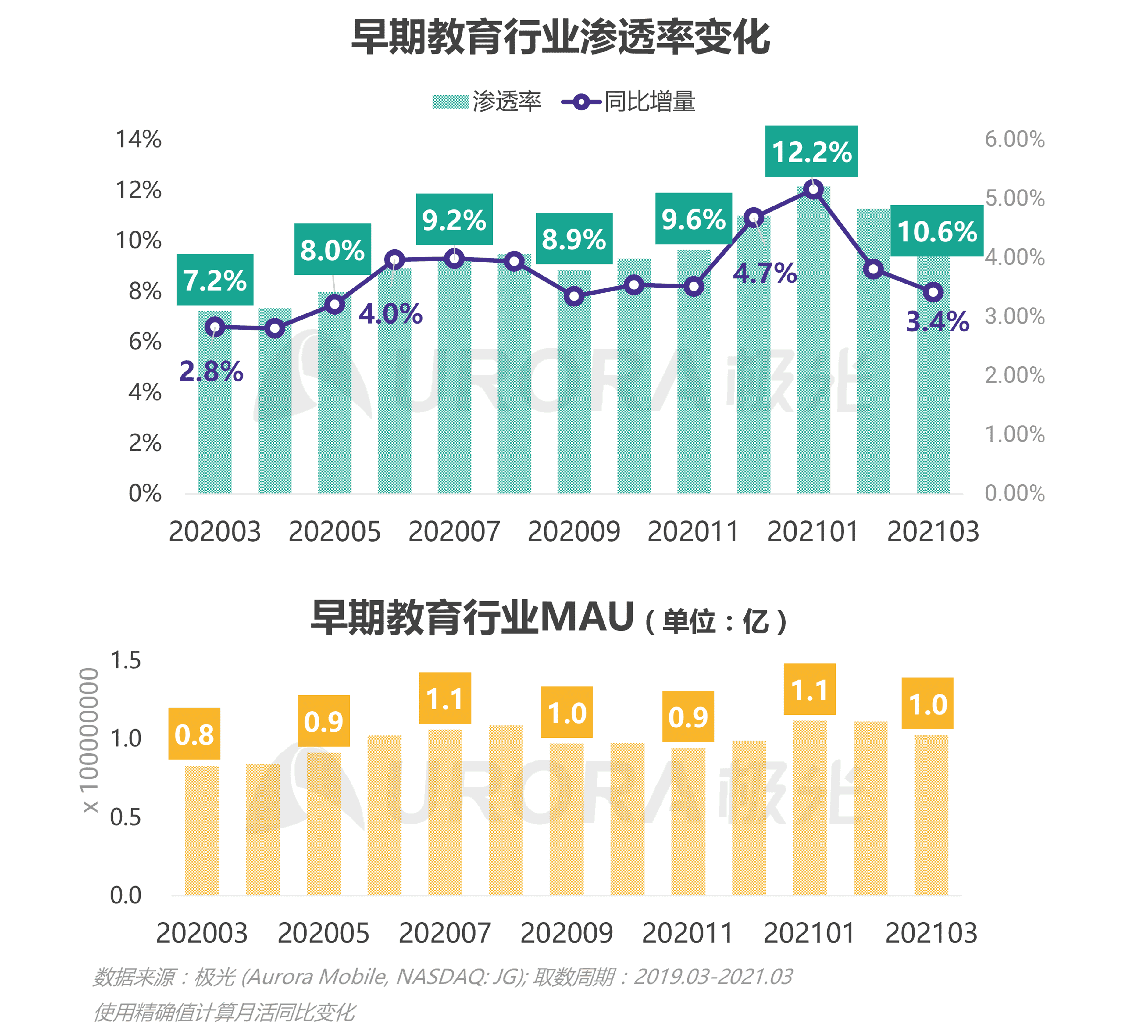 教育行业每年产生多少gdp_GDP标签 至诚财经(3)