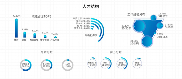 太和顧問: