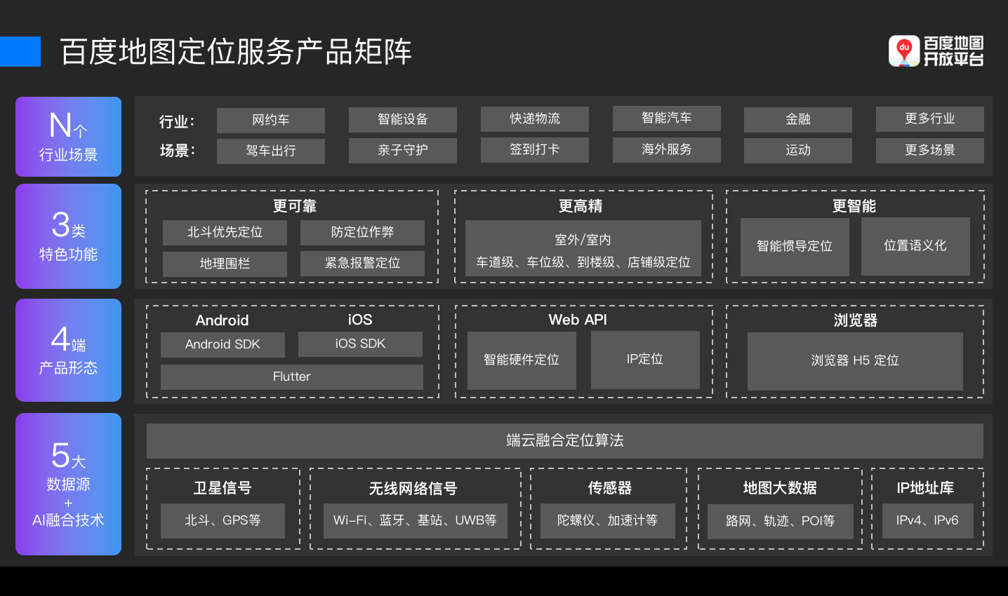 百度地图定位服务多场景创新应用助力开发者打造领先位置服务体验