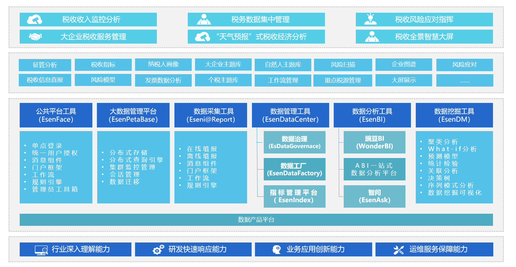 亿信华辰深扎智能数据15载探索政企数字化转型之道