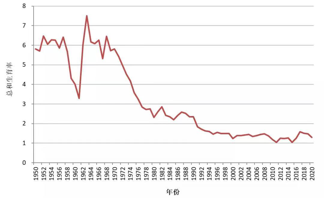 中国2020人口总数_仅用几个世纪全球人口增长了将近70亿,如今为何却陷入人口危