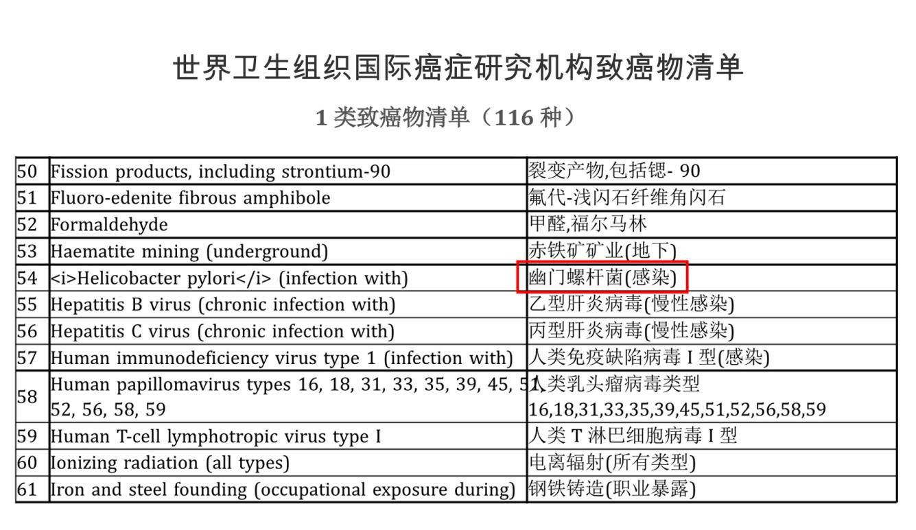 世界衛生組織一類致癌物清單