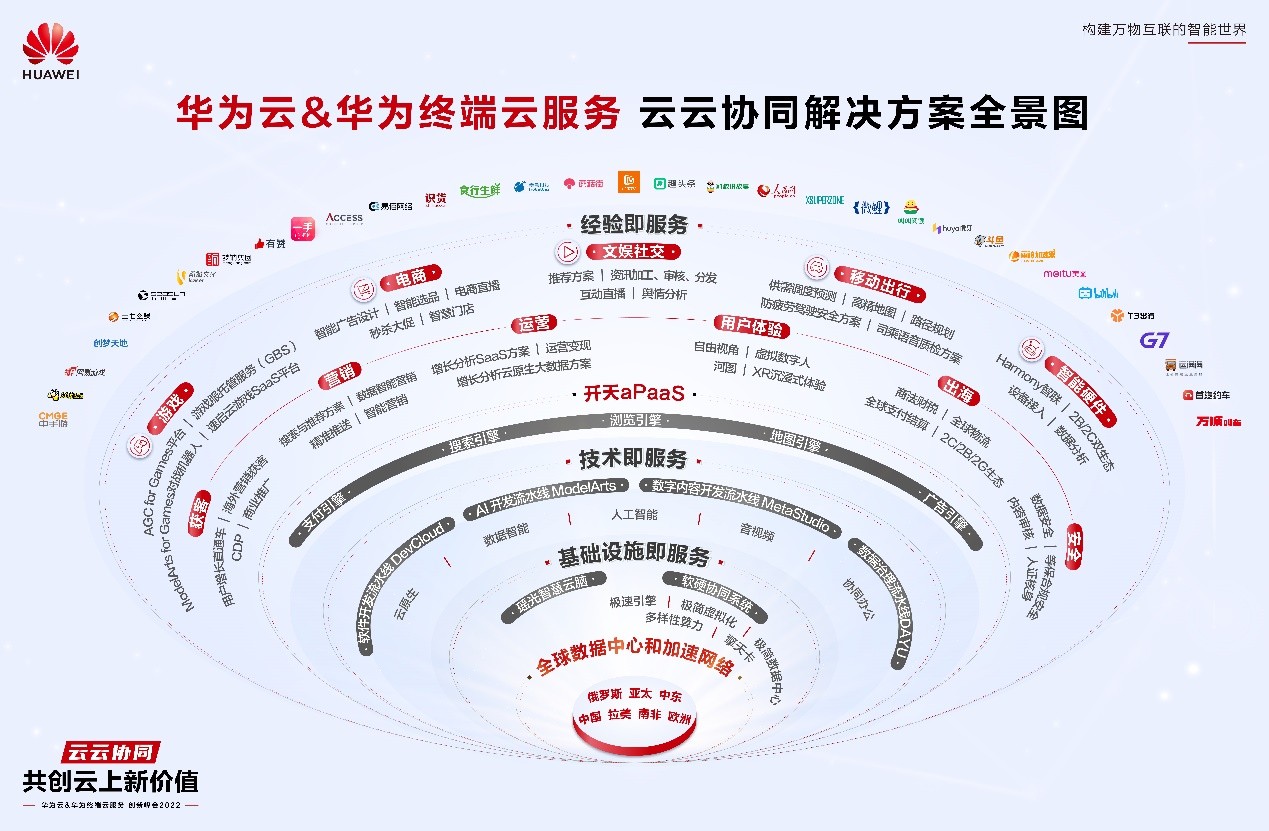 搜索,瀏覽,地圖,廣告5個數字業務根引擎,而基於這五大引擎,華為