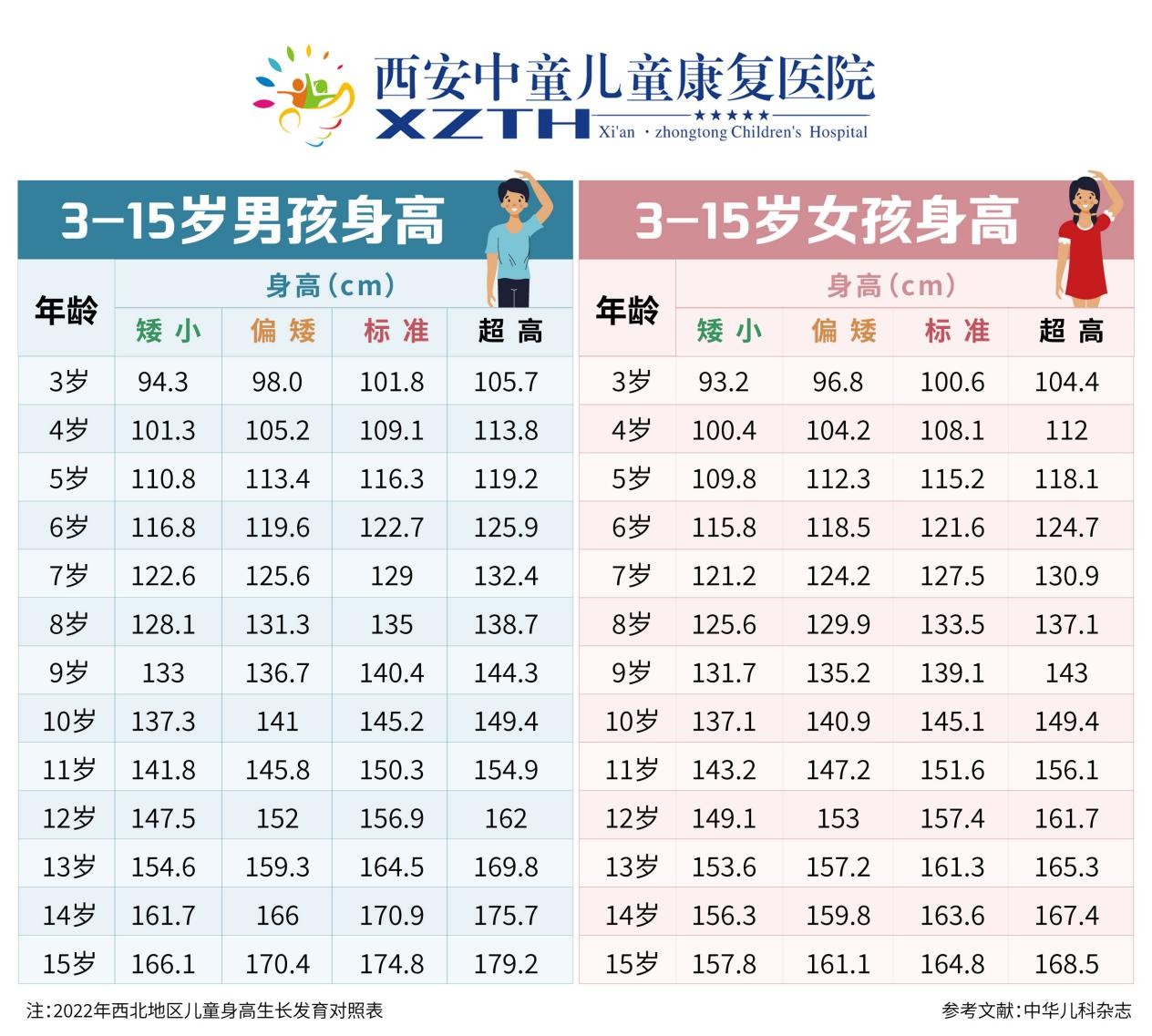 西安中童儿童康复医院尽早干预是治疗儿童发育迟缓的关键