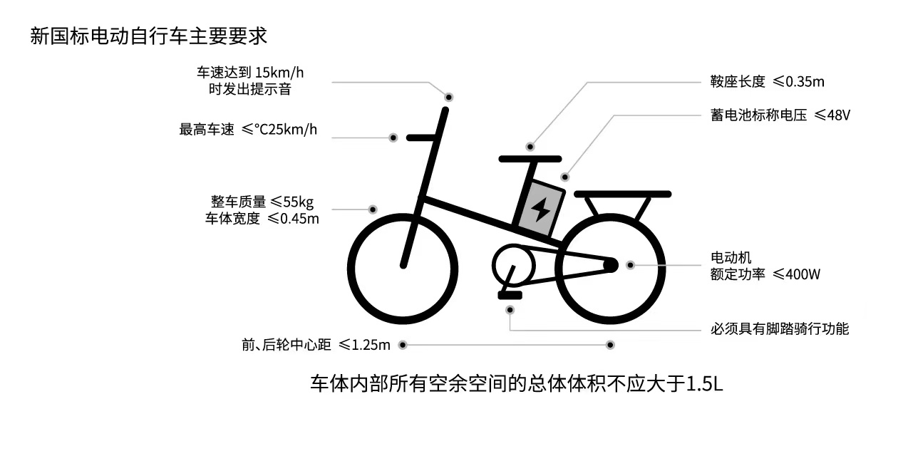 传统电动自行车厂商陷续航战泥潭猛犸出行5秒换电迭代行业20