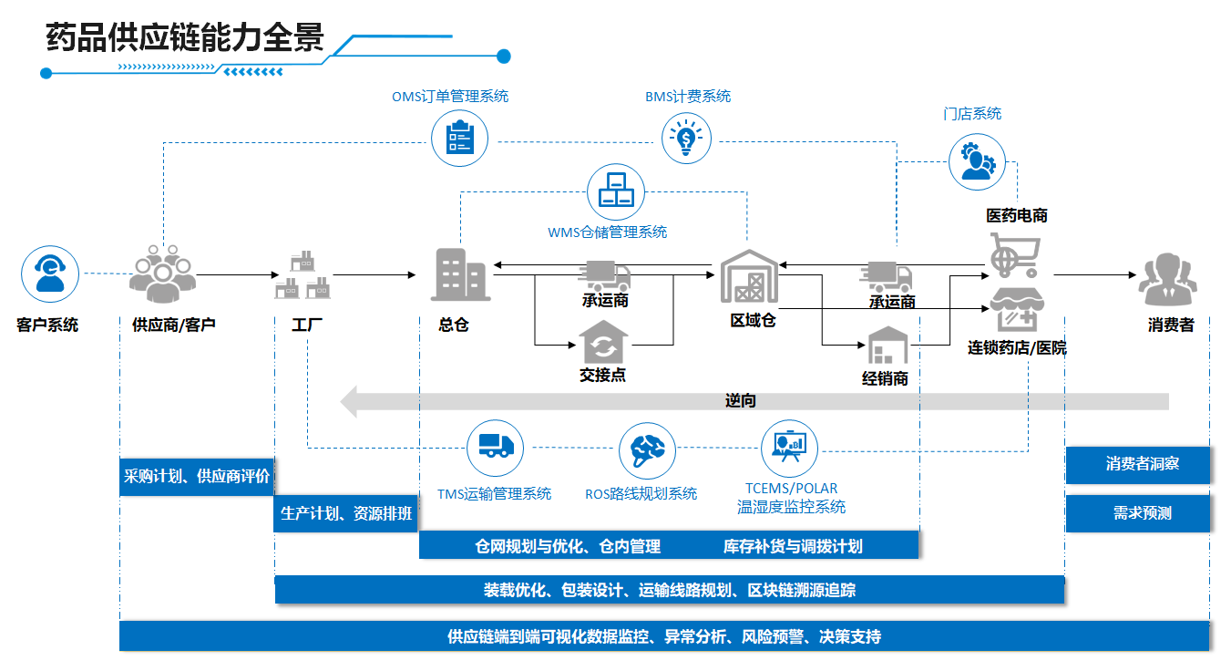 顺丰科技为药品供应链解决方案保驾护航智能应对疫情下的物流难题