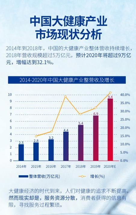 東北大健康產業迎來發展機遇nmn強勢領跑