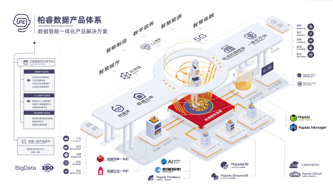 標準引領攻堅克難全國信標委組織柏睿數據等企業共同打造數字經濟標準