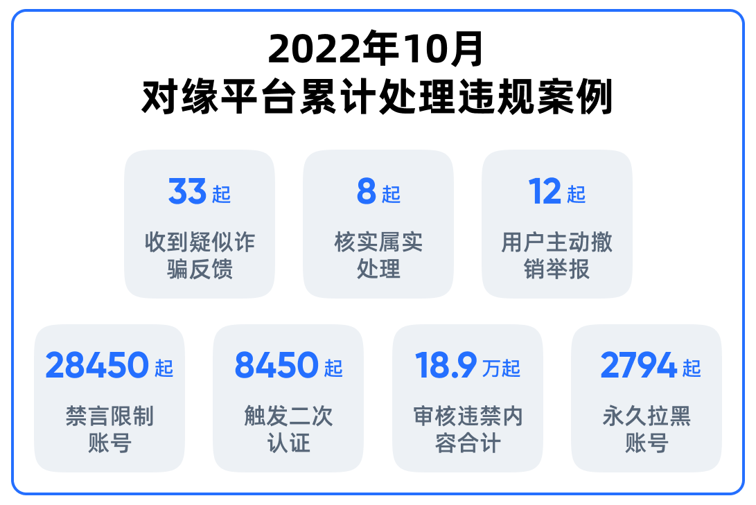 对缘：厉肃报复搜集诈骗勉力保卫相亲社交太平bd半岛体育